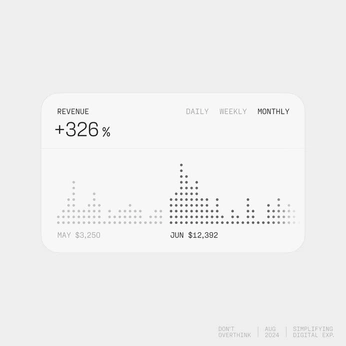 A cover of "UI" cluster. The owner is bernardolickfold. The cluster consists of 52 elements.