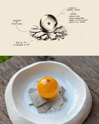 A cover of "food" cluster. The owner is julslil. The cluster consists of 2 elements.