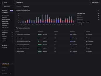 A cover of "Dashboards" cluster. The owner is gareev. The cluster consists of 10 elements.