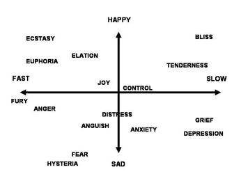 A cover of "BP" cluster. The owner is tofupoyo. The cluster description is "look at what bipolar disorder looks like to me.". The cluster consists of 17 elements.