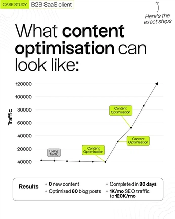 A cover of "Content & SEO" cluster. The owner is titta. The cluster consists of 15 elements.