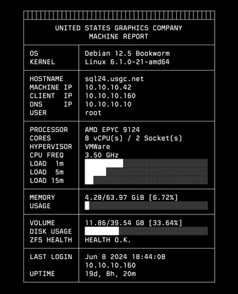 A cover of "Terminal" cluster. The owner is disarto. The cluster consists of 3 elements.