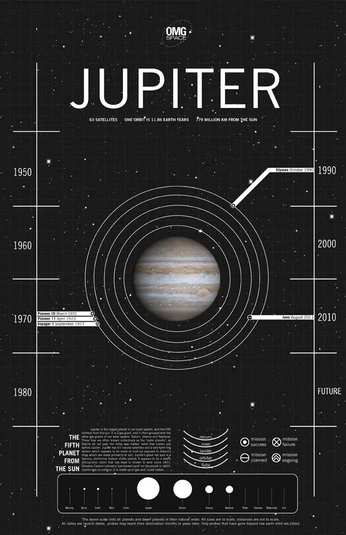 A cover of "jupiter ruled" cluster. The owner is flouis. The cluster consists of 80 elements.