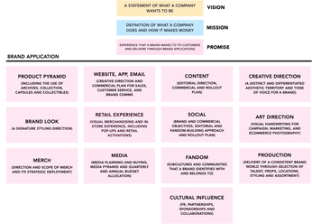 A cover of "Marketing & Strategy" cluster. The owner is izzy5000. The cluster consists of 10 elements.