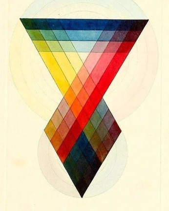 A cover of "Fundamentals of design" cluster. The owner is nihari. The cluster consists of 25 elements.