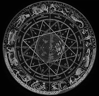 A cover of "Astrology" cluster. The owner is julian.laurier. The cluster consists of 6 elements.