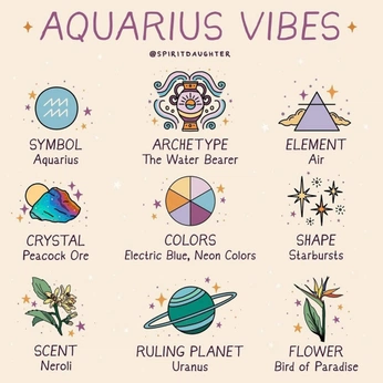 A cover of "astrology series" cluster. The owner is meglev. The cluster consists of 20 elements.