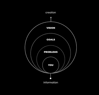A cover of "Dupont" cluster. The owner is luc.mrh. The cluster consists of 9 elements.