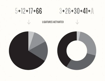 A cover of "data vizualisation" cluster. The owner is paulmeslet. The cluster consists of 20 elements.