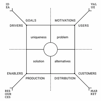 A cover of "Usersquared" cluster. The owner is dylanw. The cluster consists of 39 elements.