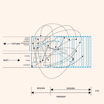 A cover of "Pre-Thesis" cluster. The owner is ghostkid. The cluster consists of 15 elements.