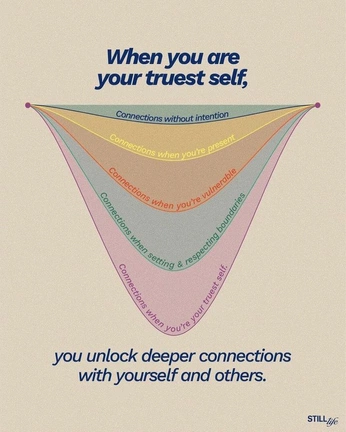 A cover of "AUTHENTIC SELF" cluster. The owner is tinadsb. The cluster consists of 1 element.