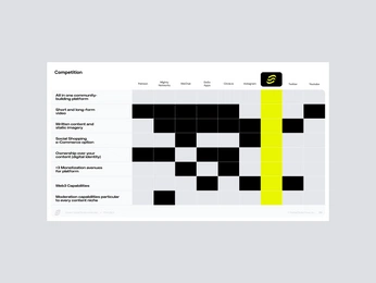 A cover of "Production Tool" cluster. The owner is yamb0x. The cluster consists of 1 element.