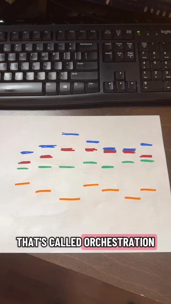 A cover of "How: Music" cluster. The owner is furtherup. The cluster consists of 19 elements.