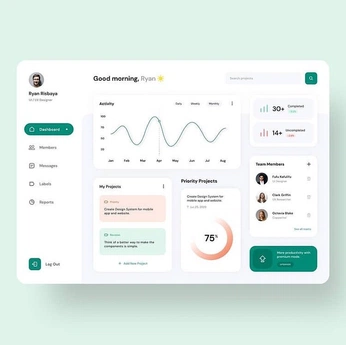 A cover of "dashboard" cluster. The owner is naike. The cluster consists of 1 element.