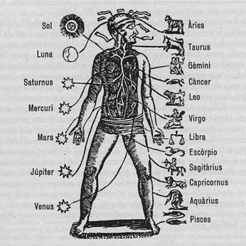 A cover of "astrology" cluster. The owner is suriah777. The cluster consists of 5 elements.