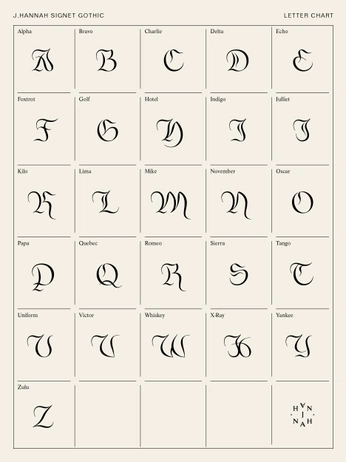 A cover of "alphabets & fonts" cluster. The owner is arra.xox. The cluster consists of 1 element.