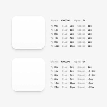 A cover of "UI" cluster. The owner is destefanis. The cluster consists of 7 elements.
