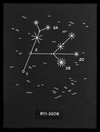 A cover of "System" cluster. The owner is andreyrodionov. The cluster consists of 2 elements.