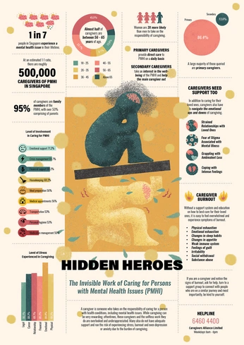 A cover of "Infographic" cluster. The owner is monikasitarz. The cluster consists of 1 element.