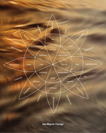 A cover of "Spirituality" cluster. The owner is jannilane. The cluster consists of 5 elements.