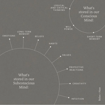 A cover of "Mind Map" cluster. The owner is sa34rah. The cluster consists of 74 elements.