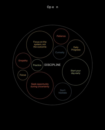 A cover of "Team Tools" cluster. The owner is curtisc. The cluster consists of 2 elements.