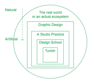 A cover of "ecosystem diagram inspo" cluster. The owner is kchonxx. The cluster consists of 8 elements.