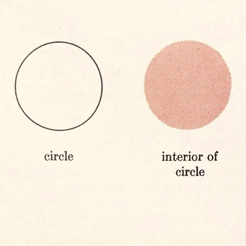 A cover of "Cercles of life" cluster. The owner is marinandina. The cluster consists of 18 elements.