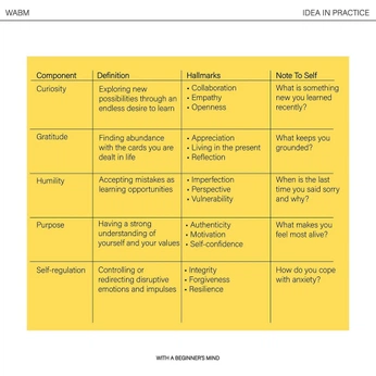 A cover of "INFOGRAPHICS" cluster. The owner is cura01. The cluster consists of 10 elements.
