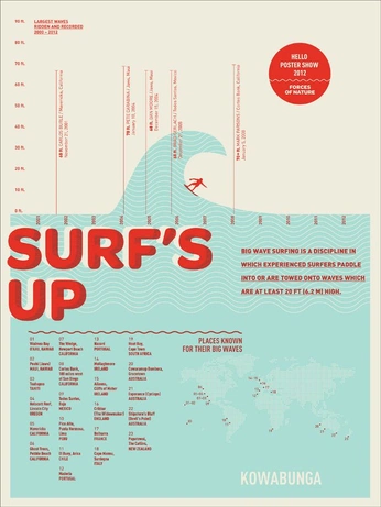 A cover of "graphic design" cluster. The owner is ezogelinattack. The cluster consists of 2 elements.