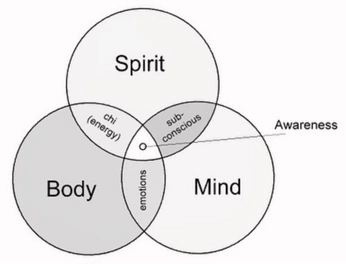 A cover of "Enlighten" cluster. The owner is kesia. The cluster consists of 1 element.