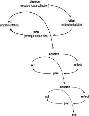 A cover of "speedback" cluster. The owner is vinou. The cluster consists of 6 elements.