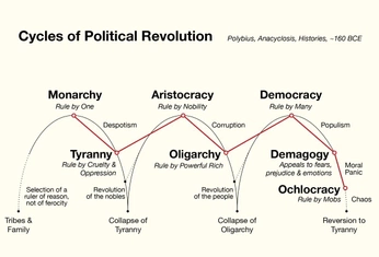 A cover of "Political" cluster. The owner is backsteadriver. The cluster consists of 5 elements.