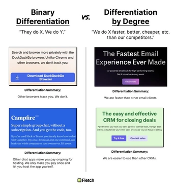 A cover of "Product Marketing" cluster. The owner is titta. The cluster consists of 10 elements.