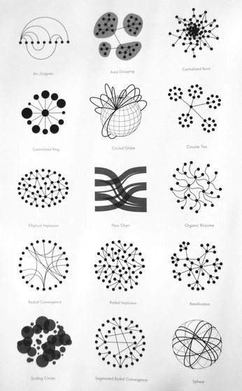 A cover of "Dial an Ancestor" cluster. The owner is brukemarew. The cluster consists of 18 elements.