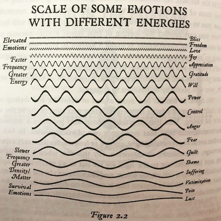 Diagrams for the soul