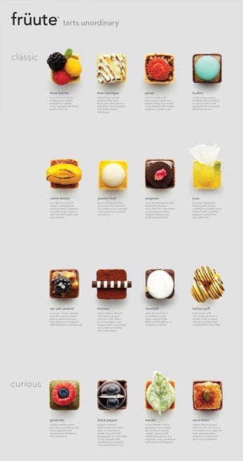 A cover of "Pastrypedia | Moodboard" cluster. The owner is ajonegromkt. The cluster consists of 47 elements.