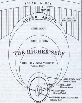 A cover of "esoterica" cluster. The owner is katonivuku. The cluster consists of 3 elements.