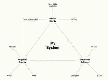 A cover of "Wellness" cluster. The owner is kenlee. The cluster consists of 7 elements.