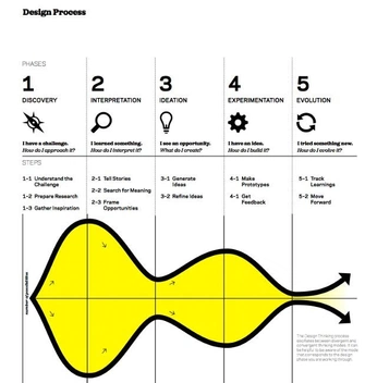 A cover of "portfolio" cluster. The owner is miouowow. The cluster consists of 16 elements.