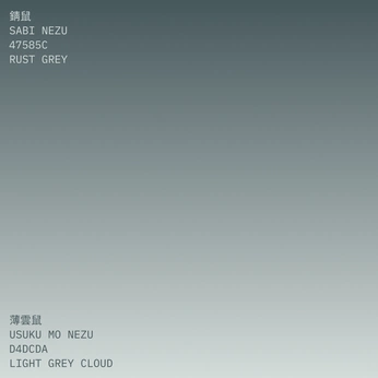 A cover of "Gradients" cluster. The owner is rsrch.io. The cluster consists of 2 elements.