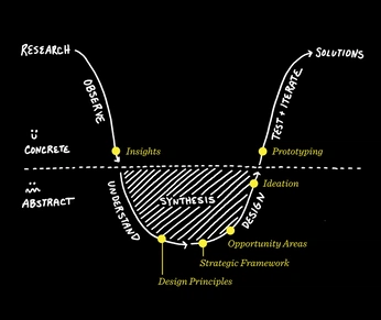 A cover of "Strategy" cluster. The owner is jsschultz88. The cluster consists of 14 elements.