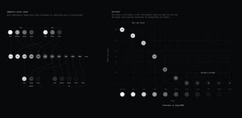 A cover of "Design System" cluster. The owner is ui. The cluster consists of 2 elements.