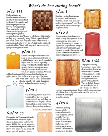 A cover of "Cooking" cluster. The owner is albertogalca. The cluster consists of 1 element.