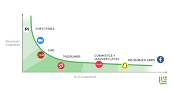 A cover of "Articles" cluster. The owner is sovpal. The cluster consists of 1 element.