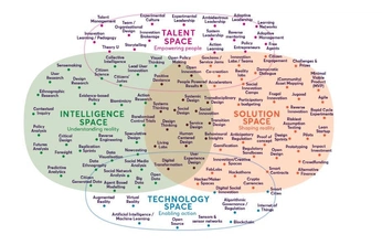 A cover of "Creative thinking" cluster. The owner is paddyhassall. The cluster consists of 1 element.
