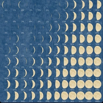 A cover of "Glyphs & Symbols" cluster. The owner is twerkus. The cluster consists of 78 elements.