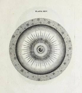 “A centeral Section of the same [the intire Creation], with the Eye of Providence seated in the Center, as in the virtual Agent of Creation.”