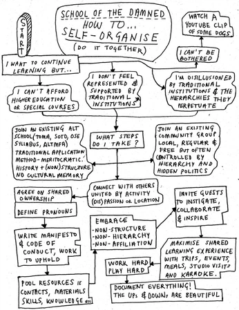 A cover of "community" cluster. The owner is marlenecreative. The cluster consists of 5 elements.